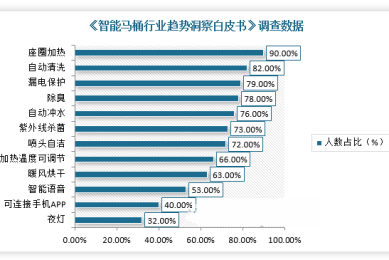2025年太阳能热水器十大品牌排行榜-太阳能热水器什么牌子好